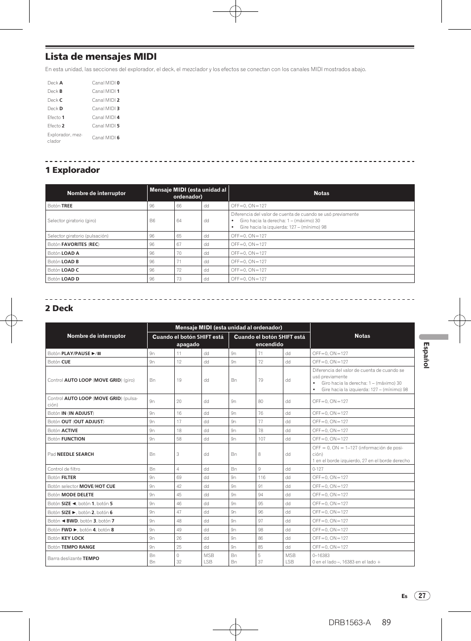 Lista de mensajes midi, Drb1563-a, 1 explorador | 2 deck, 27 español | Pioneer DDJ-T1 User Manual | Page 89 / 128