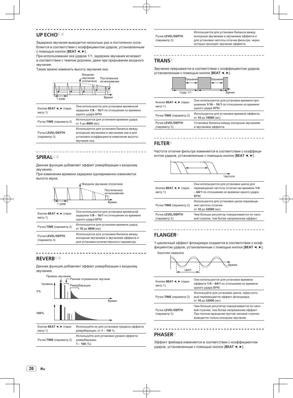 Up echo, Spiral, Reverb | Trans, Filter, Flanger, Phaser | Pioneer DJM-850-W User Manual | Page 102 / 112