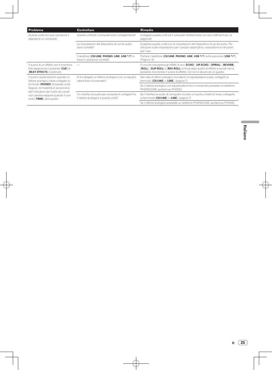 Italiano | Pioneer DJM-850-W User Manual | Page 25 / 112