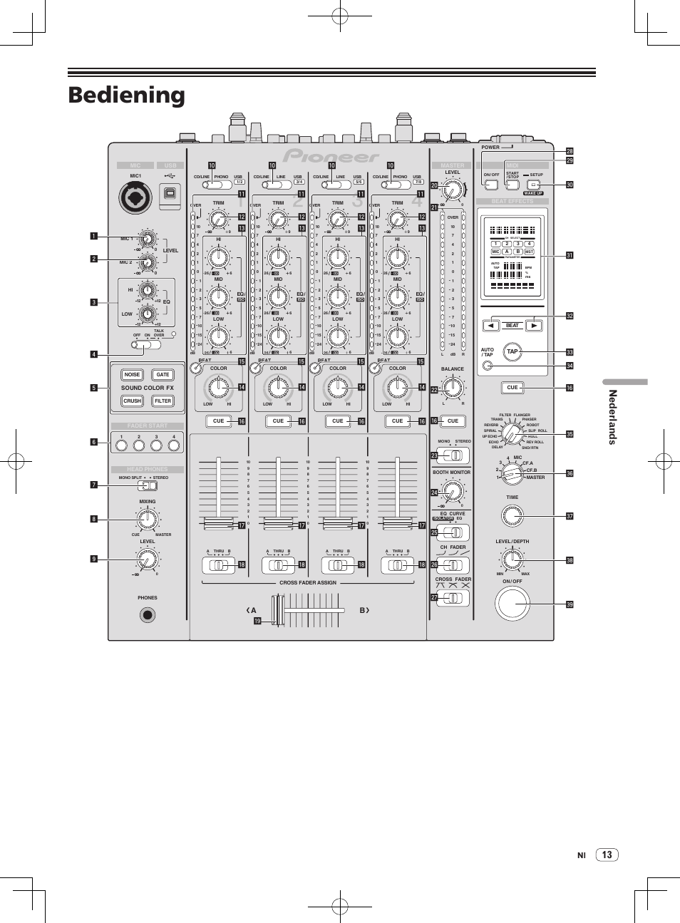 Bediening, Nederlands | Pioneer DJM-850-W User Manual | Page 39 / 112