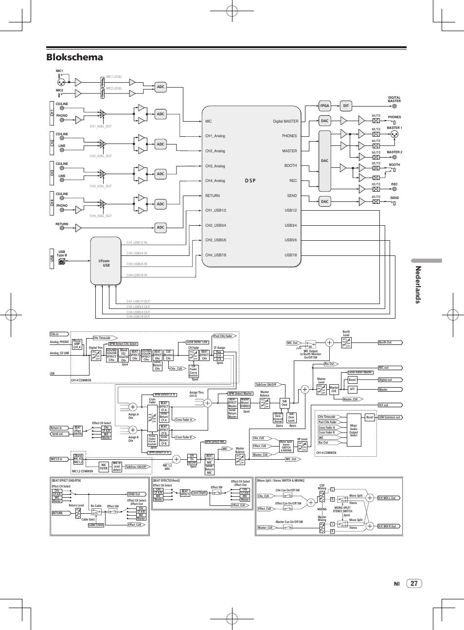 Blokschema, Nederlands, D sp | Pioneer DJM-850-W User Manual | Page 53 / 112