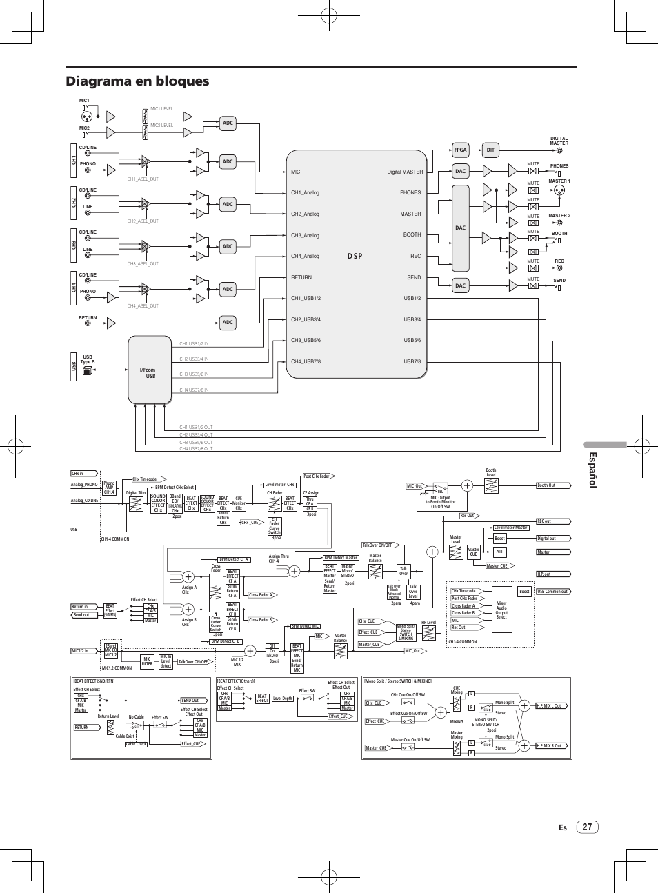 Diagrama en bloques, Español, D sp | Pioneer DJM-850-W User Manual | Page 81 / 112