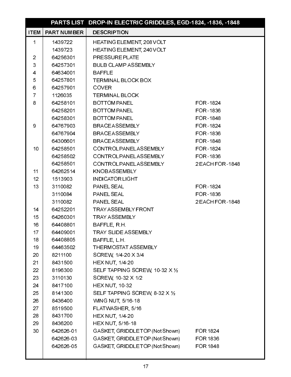 APW Wyott 1848 User Manual | Page 17 / 20