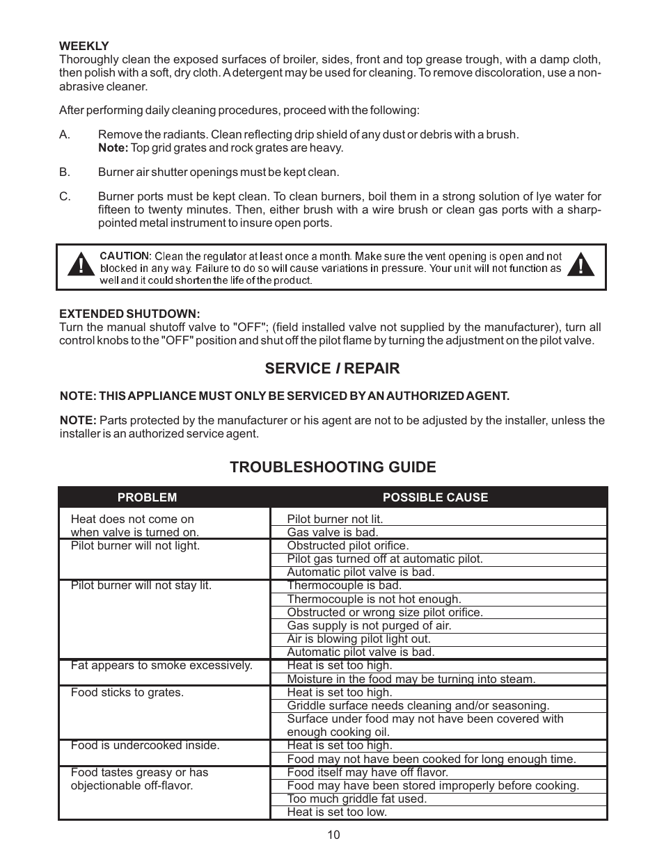 Service repair i, Troubleshooting guide | APW Wyott GCRB-48H User Manual | Page 10 / 20