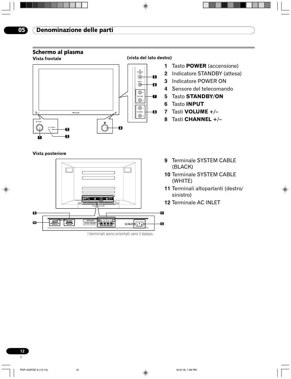 05 denominazione delle parti, Schermo al plasma | Pioneer PDP-505FDE User Manual | Page 12 / 140