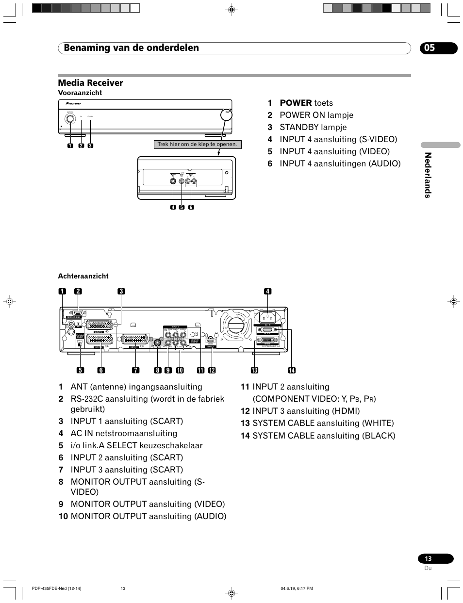 Media receiver, 05 benaming van de onderdelen, Nederlands | Pioneer PDP-505FDE User Manual | Page 59 / 140