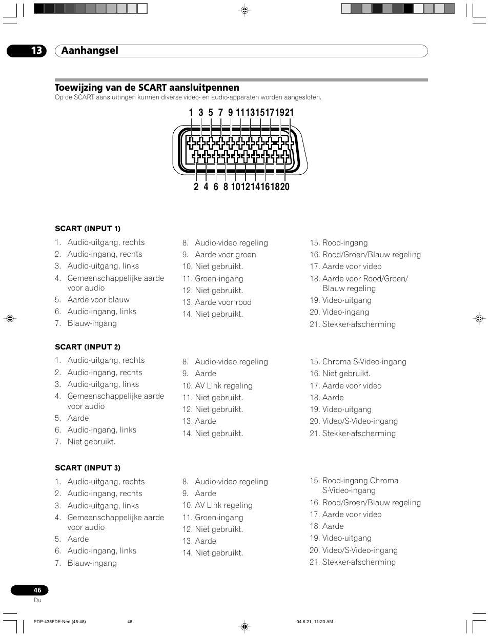 Toewijzing van de scart aansluitpennen, 13 aanhangsel | Pioneer PDP-505FDE User Manual | Page 92 / 140