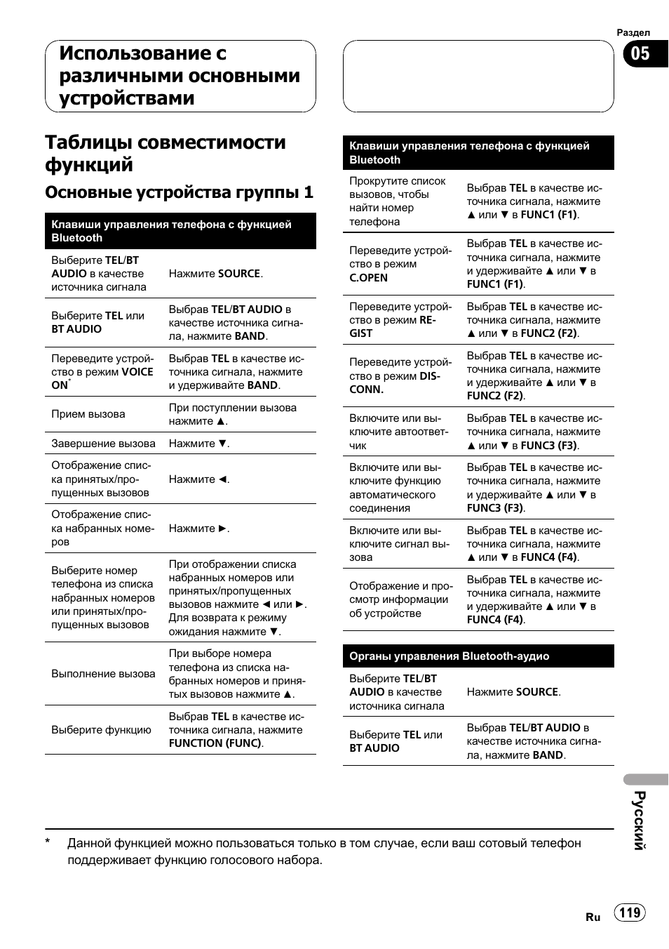 Таблицы совместимости функций 119, Основные устройства группы 1 119, Таблицысовместимости функций | Использование с различными основными устройствами, Основные устройства группы 1, Ру сский | Pioneer CD-BTB100 User Manual | Page 119 / 137