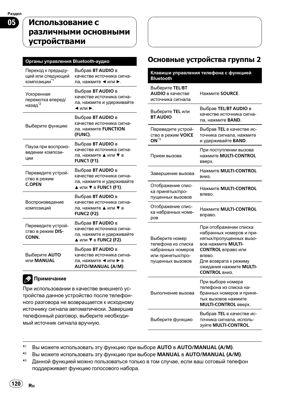 Основные устройства группы 2 120, Использование с различными основными устройствами, Основные устройства группы 2 | Pioneer CD-BTB100 User Manual | Page 120 / 137