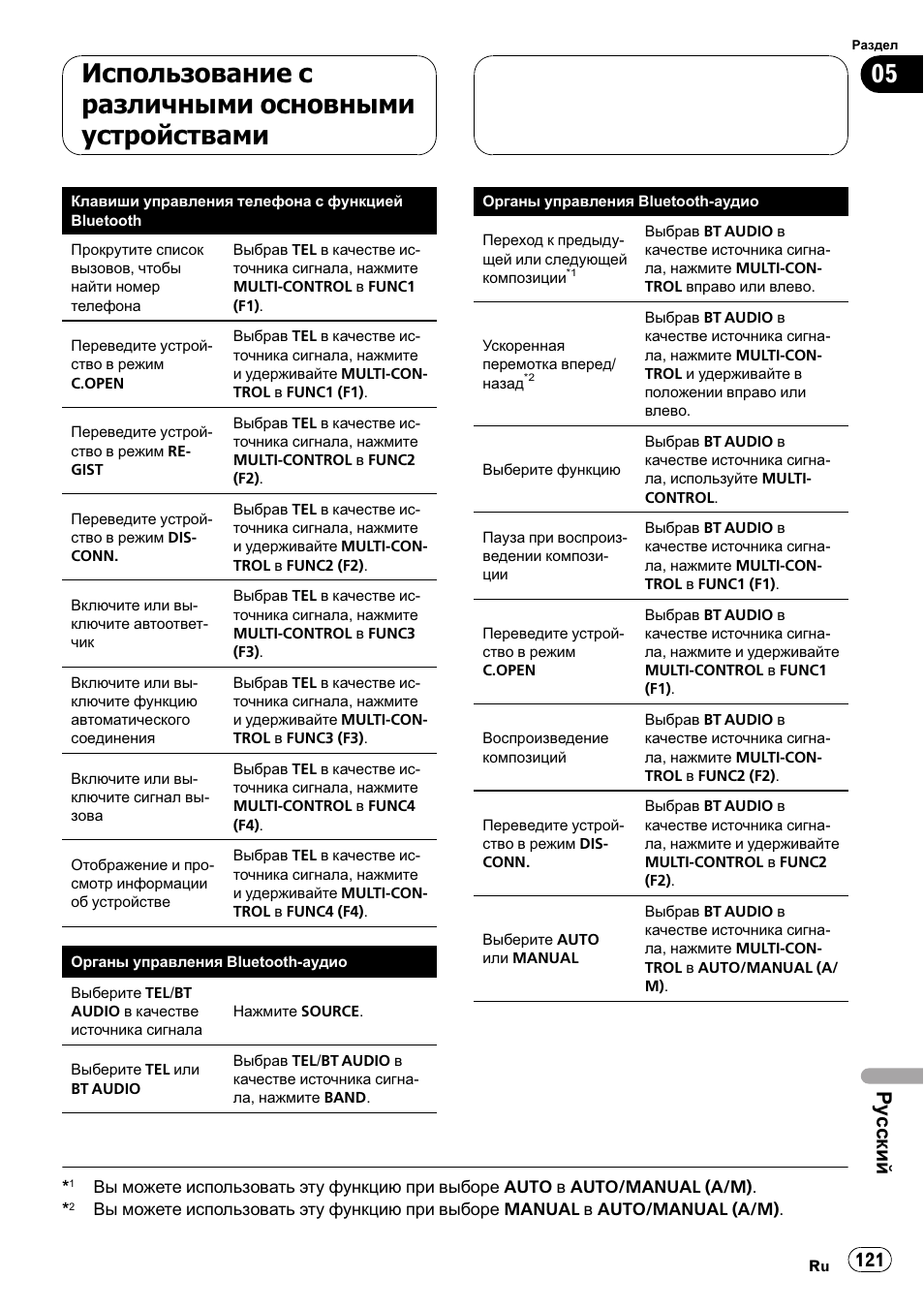 Использование с различными основными устройствами, Ру сский | Pioneer CD-BTB100 User Manual | Page 121 / 137