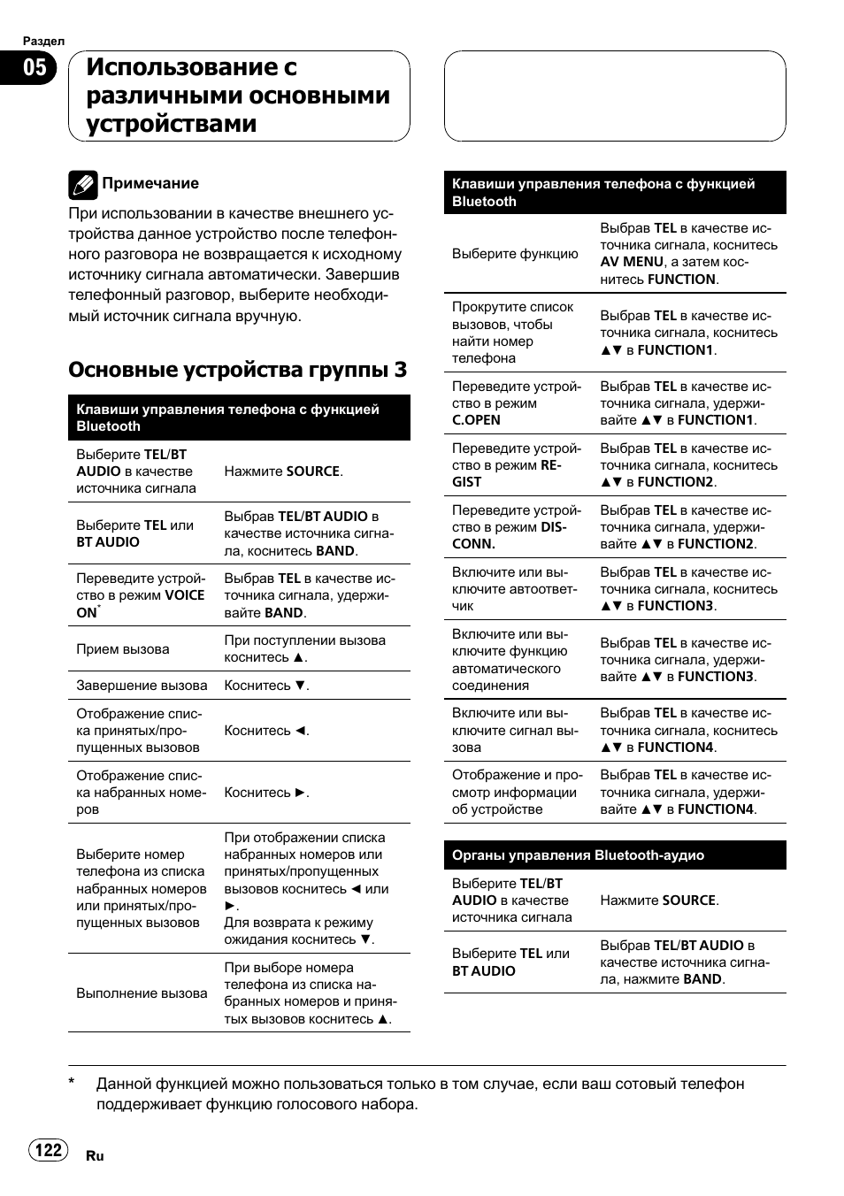 Основные устройства группы 3 122, Использование с различными основными устройствами, Основные устройства группы 3 | Pioneer CD-BTB100 User Manual | Page 122 / 137