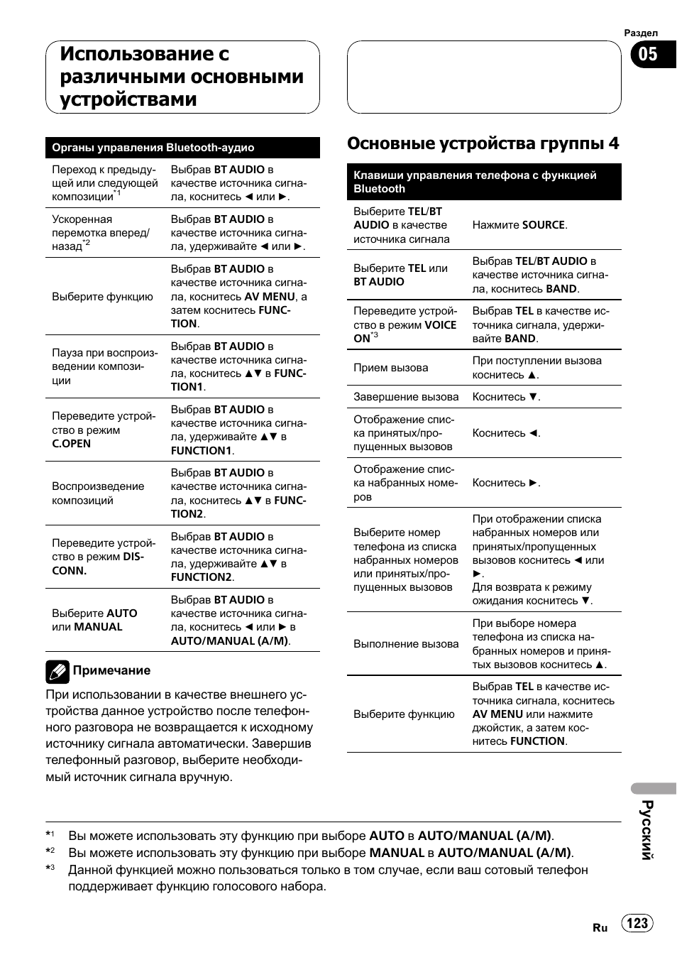 Основные устройства группы 4 123, Использование с различными основными устройствами, Основные устройства группы 4 | Ру сский | Pioneer CD-BTB100 User Manual | Page 123 / 137