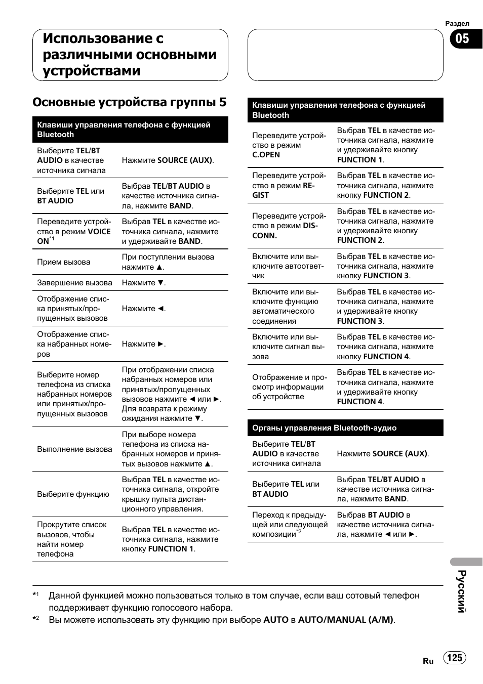 Основные устройства группы 5 125, Использование с различными основными устройствами, Основные устройства группы 5 | Ру сский | Pioneer CD-BTB100 User Manual | Page 125 / 137