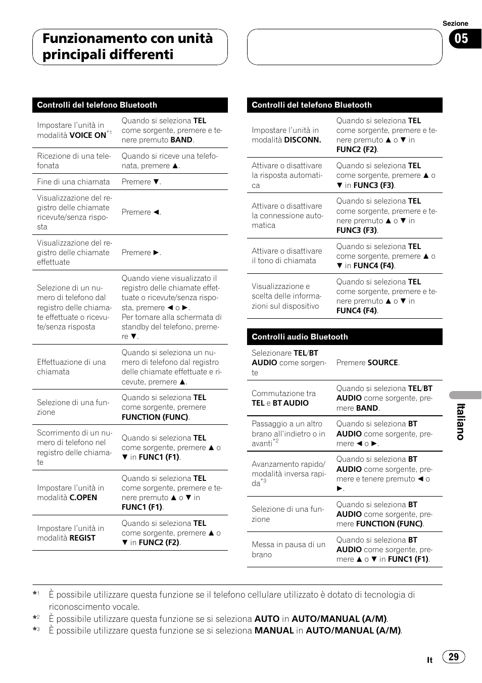 Funzionamento con unità principali differenti, Italiano | Pioneer CD-BTB100 User Manual | Page 29 / 137