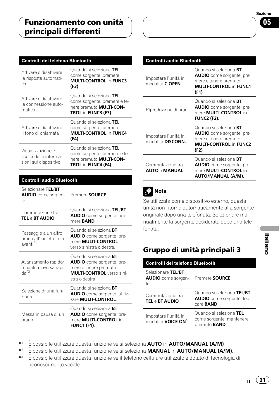 Gruppo di unità principali 3 31, Funzionamento con unità principali differenti, Gruppo di unità principali 3 | Italiano | Pioneer CD-BTB100 User Manual | Page 31 / 137