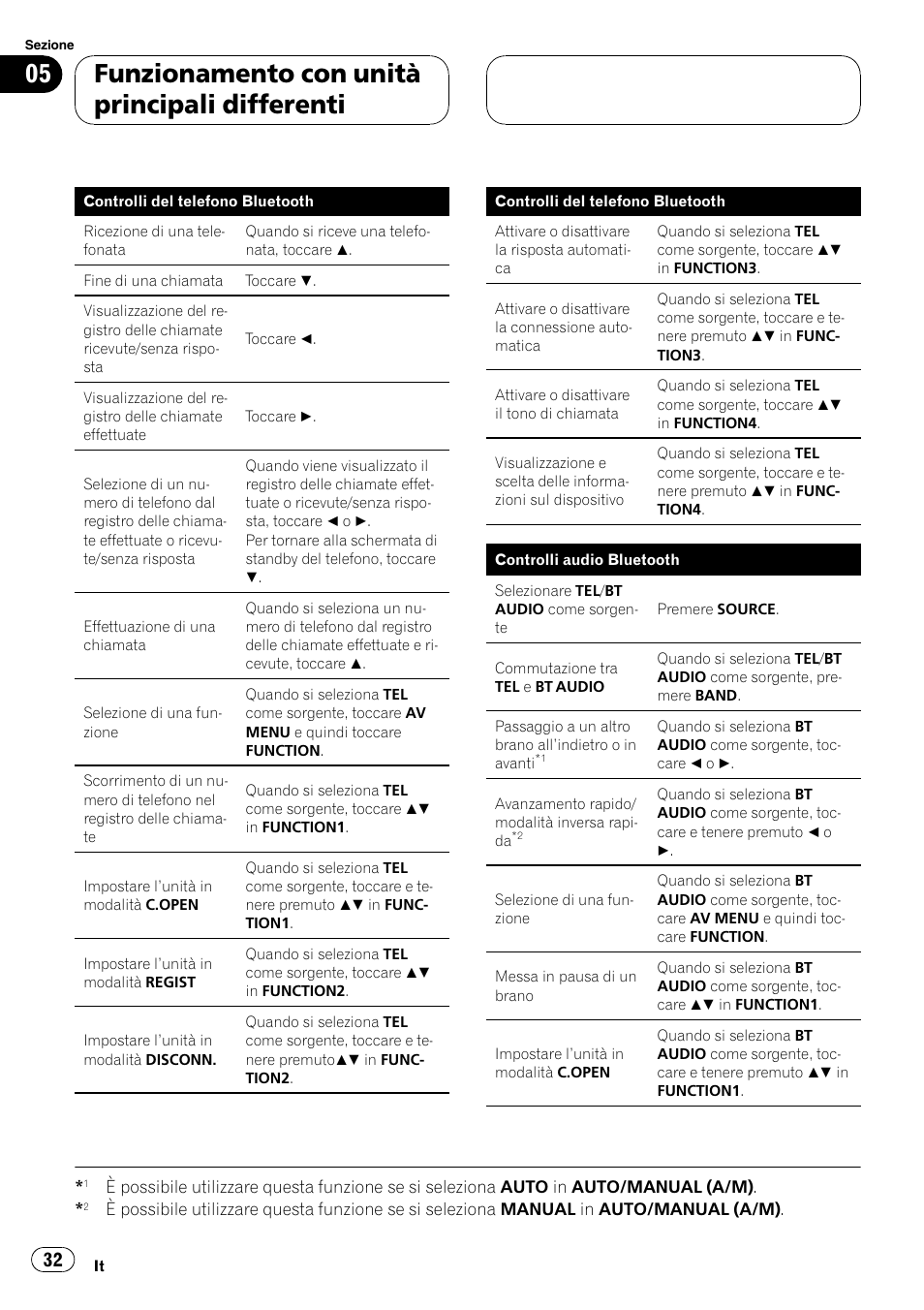 Funzionamento con unità principali differenti | Pioneer CD-BTB100 User Manual | Page 32 / 137