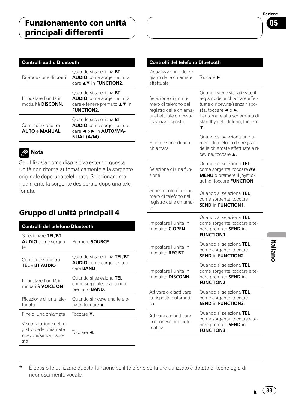 Gruppo di unità principali 4 33, Funzionamento con unità principali differenti, Gruppo di unità principali 4 | Italiano | Pioneer CD-BTB100 User Manual | Page 33 / 137