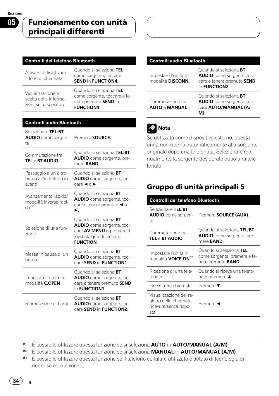 Gruppo di unità principali 5 34, Funzionamento con unità principali differenti, Gruppo di unità principali 5 | Pioneer CD-BTB100 User Manual | Page 34 / 137