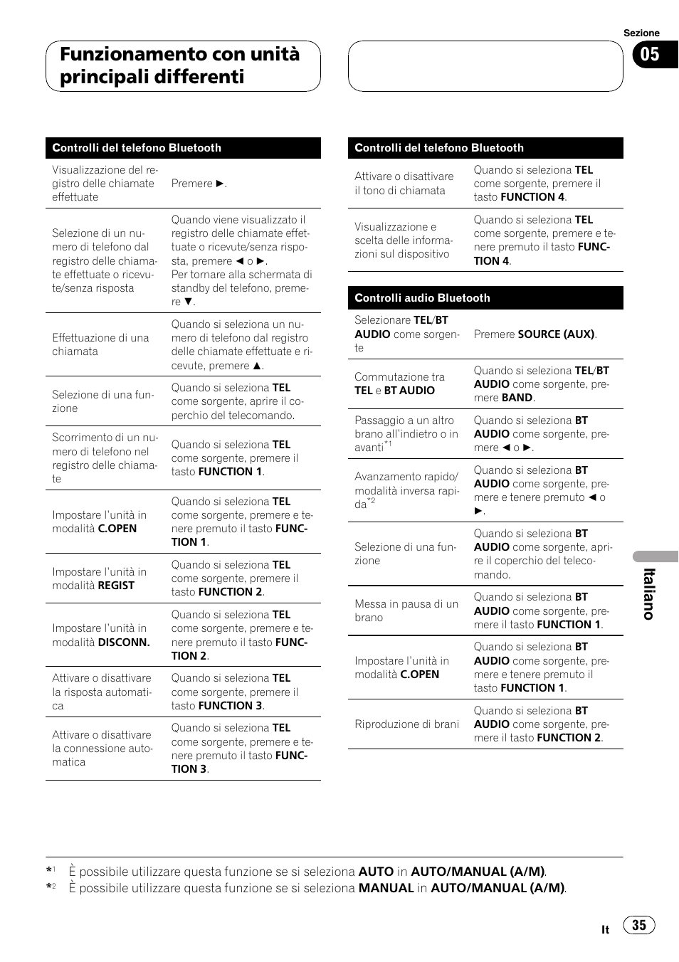 Funzionamento con unità principali differenti, Italiano | Pioneer CD-BTB100 User Manual | Page 35 / 137