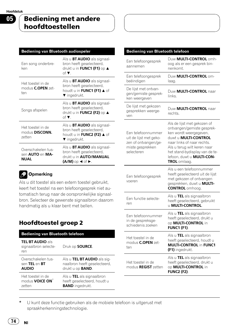 Hoofdtoestel groep 2 74, Bediening met andere hoofdtoestellen, Hoofdtoestel groep 2 | Pioneer CD-BTB100 User Manual | Page 74 / 137