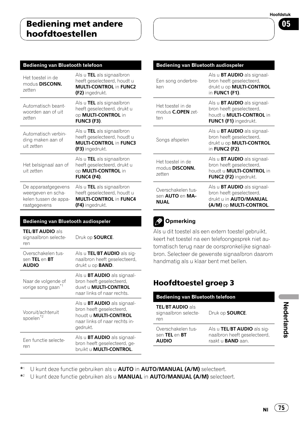 Hoofdtoestel groep 3 75, Bediening met andere hoofdtoestellen, Hoofdtoestel groep 3 | Nederlands | Pioneer CD-BTB100 User Manual | Page 75 / 137