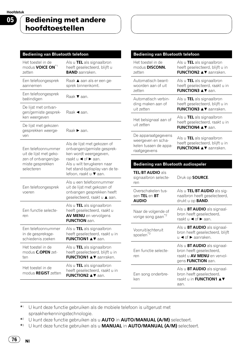 Bediening met andere hoofdtoestellen | Pioneer CD-BTB100 User Manual | Page 76 / 137