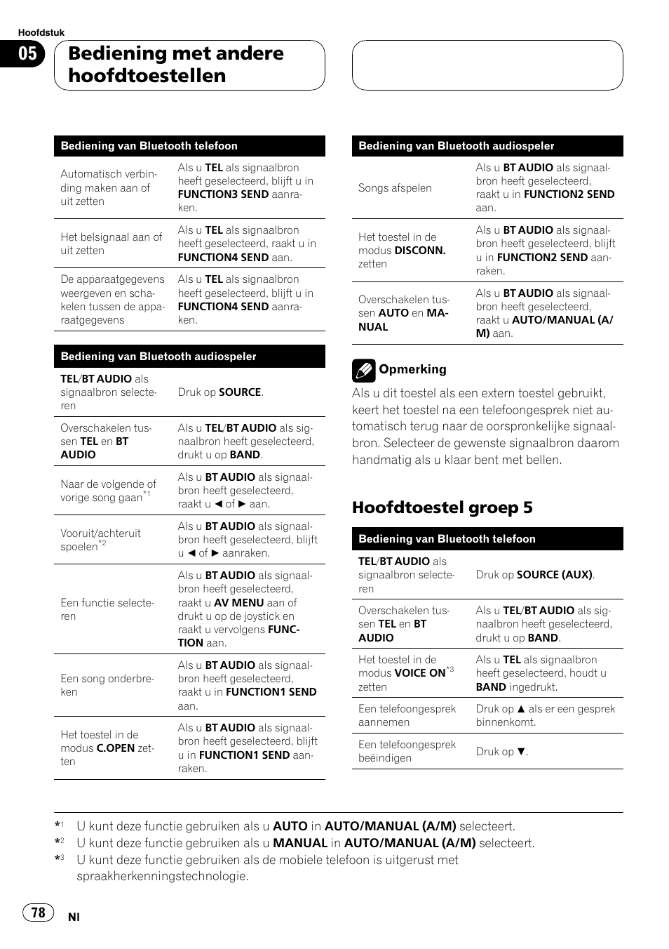 Hoofdtoestel groep 5 78, Bediening met andere hoofdtoestellen, Hoofdtoestel groep 5 | Pioneer CD-BTB100 User Manual | Page 78 / 137