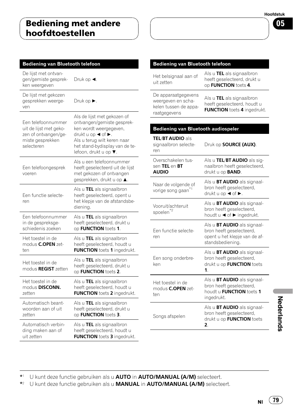 Bediening met andere hoofdtoestellen, Nederlands | Pioneer CD-BTB100 User Manual | Page 79 / 137