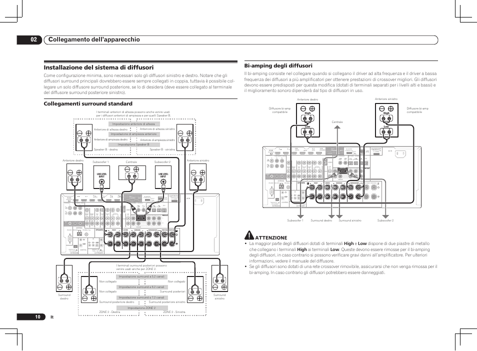 Installazione del sistema di diffusori, Single), 02 collegamento dell’apparecchio | Collegamenti surround standard, Bi-amping degli diffusori, Attenzione | Pioneer VSX-2021 User Manual | Page 10 / 52