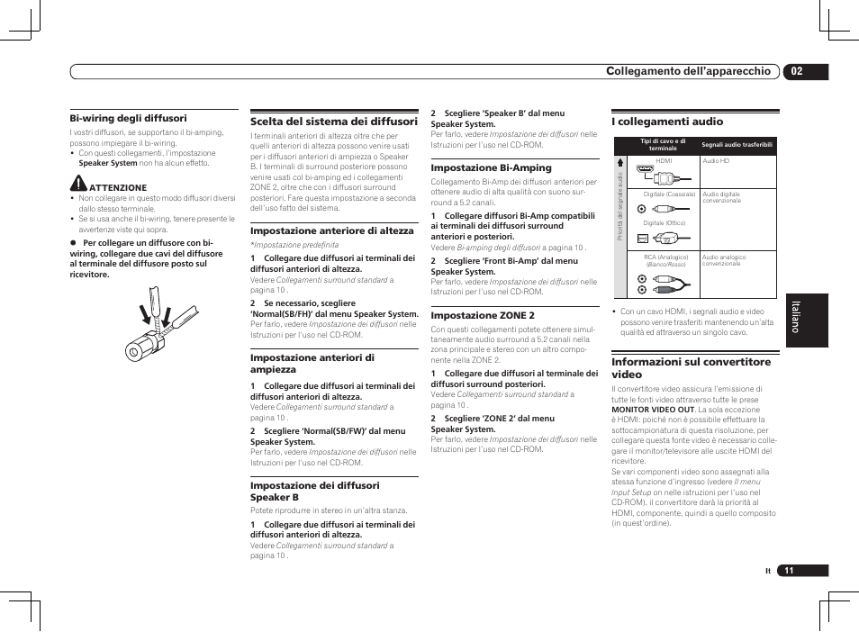 02 collegamento dell’apparecchio | Pioneer VSX-2021 User Manual | Page 11 / 52