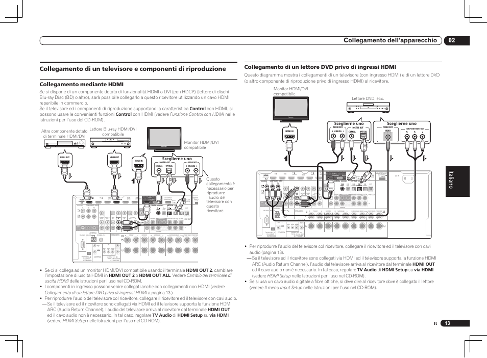 Single), 02 collegamento dell’apparecchio, Collegamento mediante hdmi | Pioneer VSX-2021 User Manual | Page 13 / 52