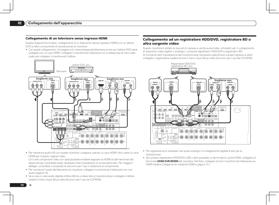 Single), 02 collegamento dell’apparecchio, Collegamento di un televisore senza ingresso hdmi | Pioneer VSX-2021 User Manual | Page 14 / 52