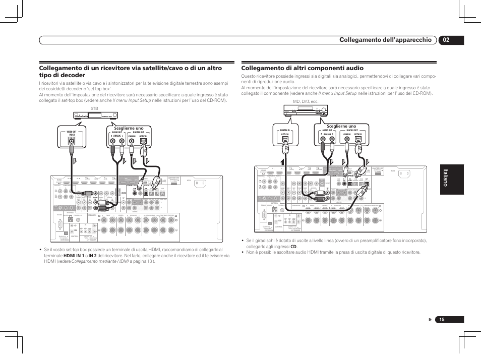 Single), 02 collegamento dell’apparecchio, Collegamento di altri componenti audio | Pioneer VSX-2021 User Manual | Page 15 / 52
