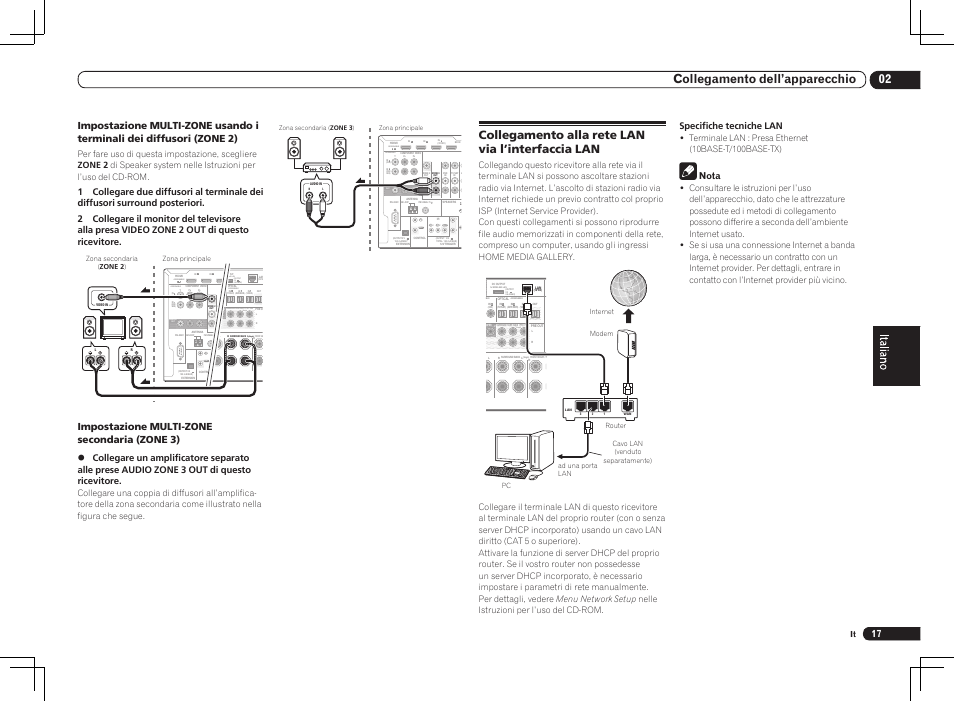 Collegamento alla rete lan via l’interfaccia lan, For wireless lan, Output 5 v 0.6 a max) | Single), 02 collegamento dell’apparecchio, Impostazione multi-zone secondaria (zone 3), Specifiche tecniche lan, Nota | Pioneer VSX-2021 User Manual | Page 17 / 52