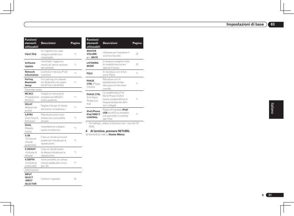 03 impostazioni di base | Pioneer VSX-2021 User Manual | Page 21 / 52