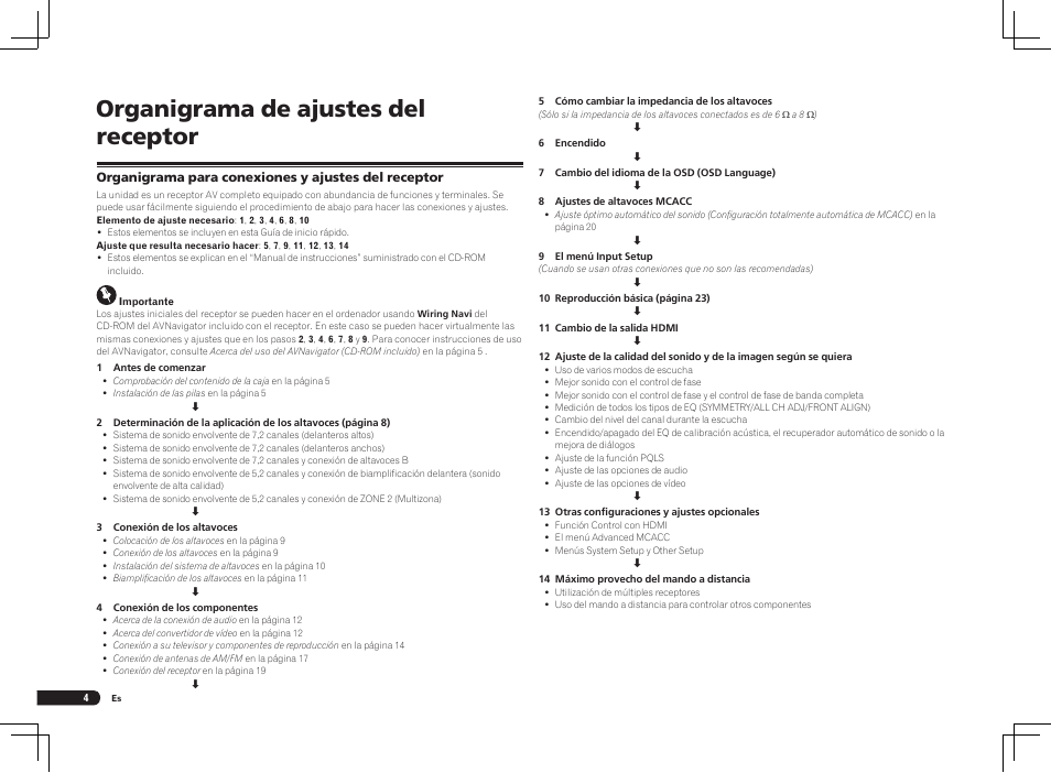 Organigrama de ajustes del receptor | Pioneer VSX-2021 User Manual | Page 28 / 52