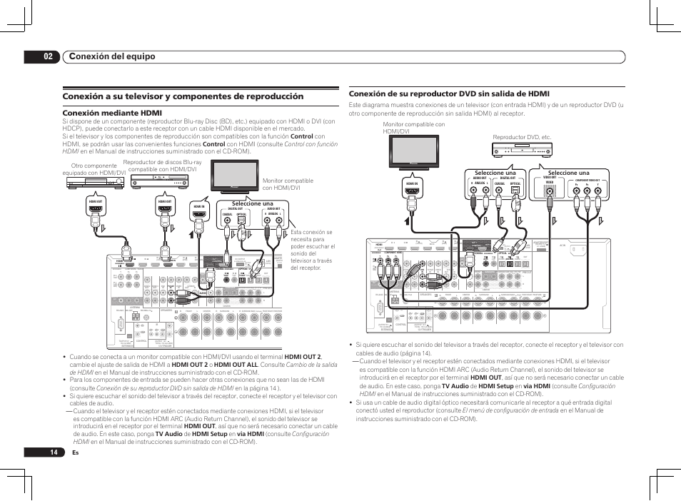Single), 02 conexión del equipo, Conexión de su reproductor dvd sin salida de hdmi | Conexión mediante hdmi | Pioneer VSX-2021 User Manual | Page 38 / 52
