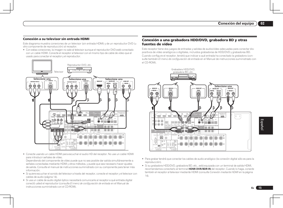 Single), 02 conexión del equipo, Conexión a su televisor sin entrada hdmi | Pioneer VSX-2021 User Manual | Page 39 / 52