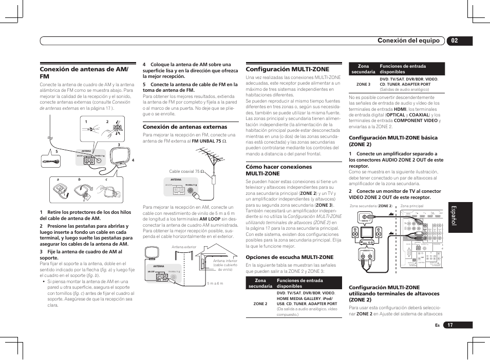 02 conexión del equipo, Conexión de antenas de am/ fm, Configuración multi-zone | Conexión de antenas externas, Cómo hacer conexiones multi-zone, Opciones de escucha multi-zone, Configuración multi-zone básica (zone 2) | Pioneer VSX-2021 User Manual | Page 41 / 52