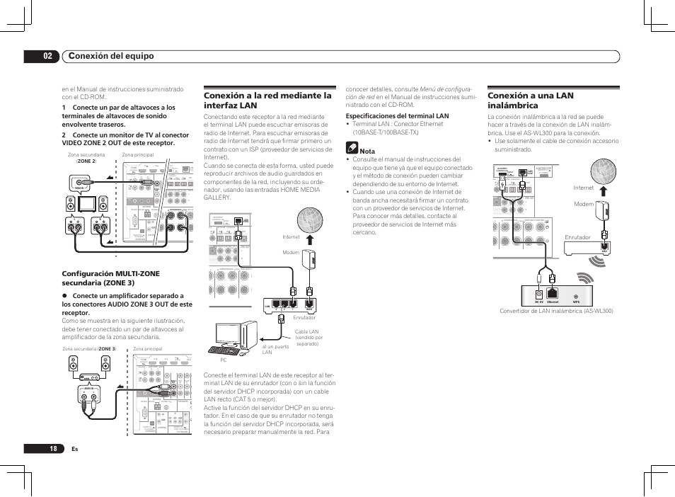 Single), For wireless lan, Output 5 v 0.6 a max) | 02 conexión del equipo, Conexión a una lan inalámbrica, Conexión a la red mediante la interfaz lan, Configuración multi-zone secundaria (zone 3), Especificaciones del terminal lan, Nota | Pioneer VSX-2021 User Manual | Page 42 / 52