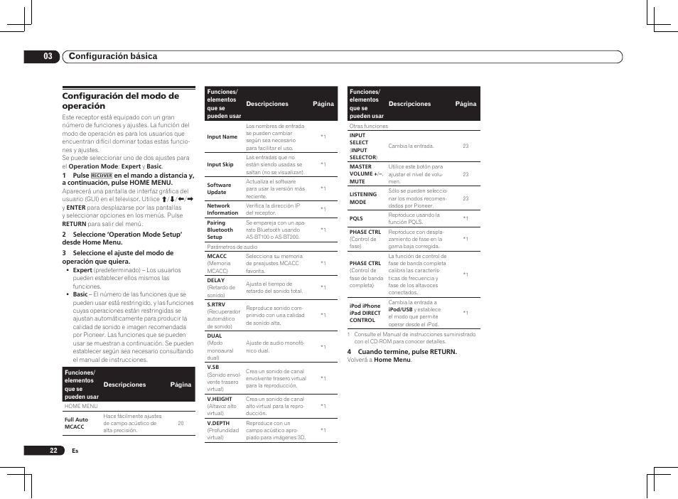 Configuración del modo de operación, 03 configuración básica | Pioneer VSX-2021 User Manual | Page 46 / 52