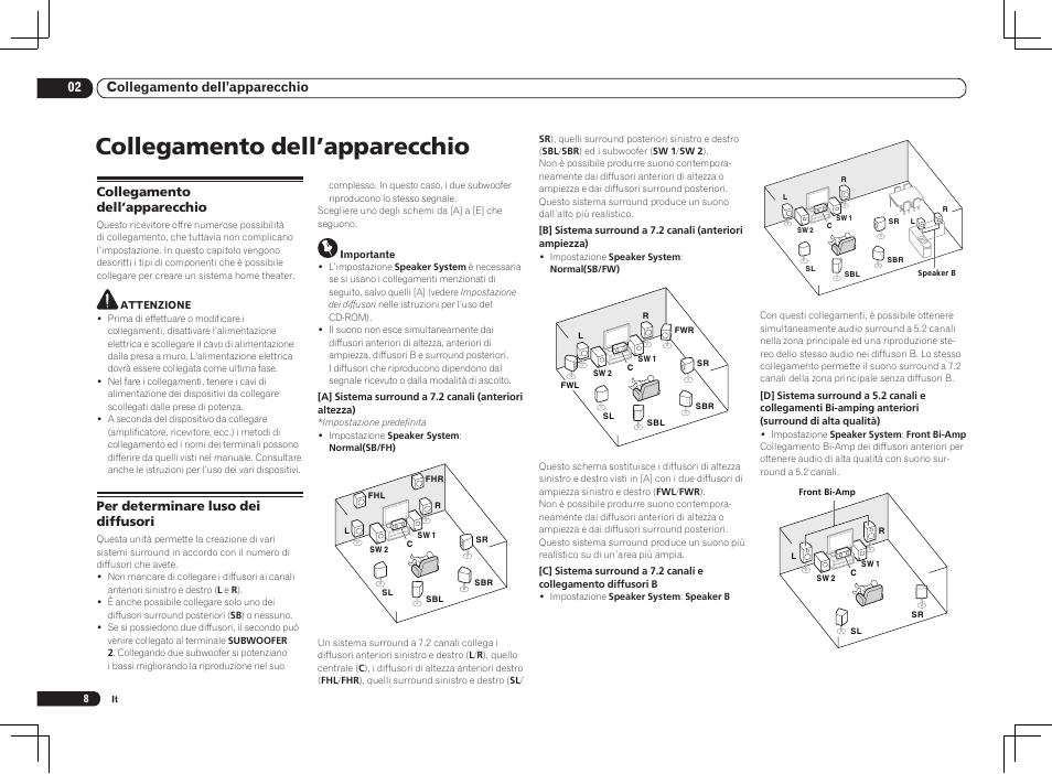 Collegamento dell’apparecchio, 02 collegamento dell’apparecchio | Pioneer VSX-2021 User Manual | Page 8 / 52