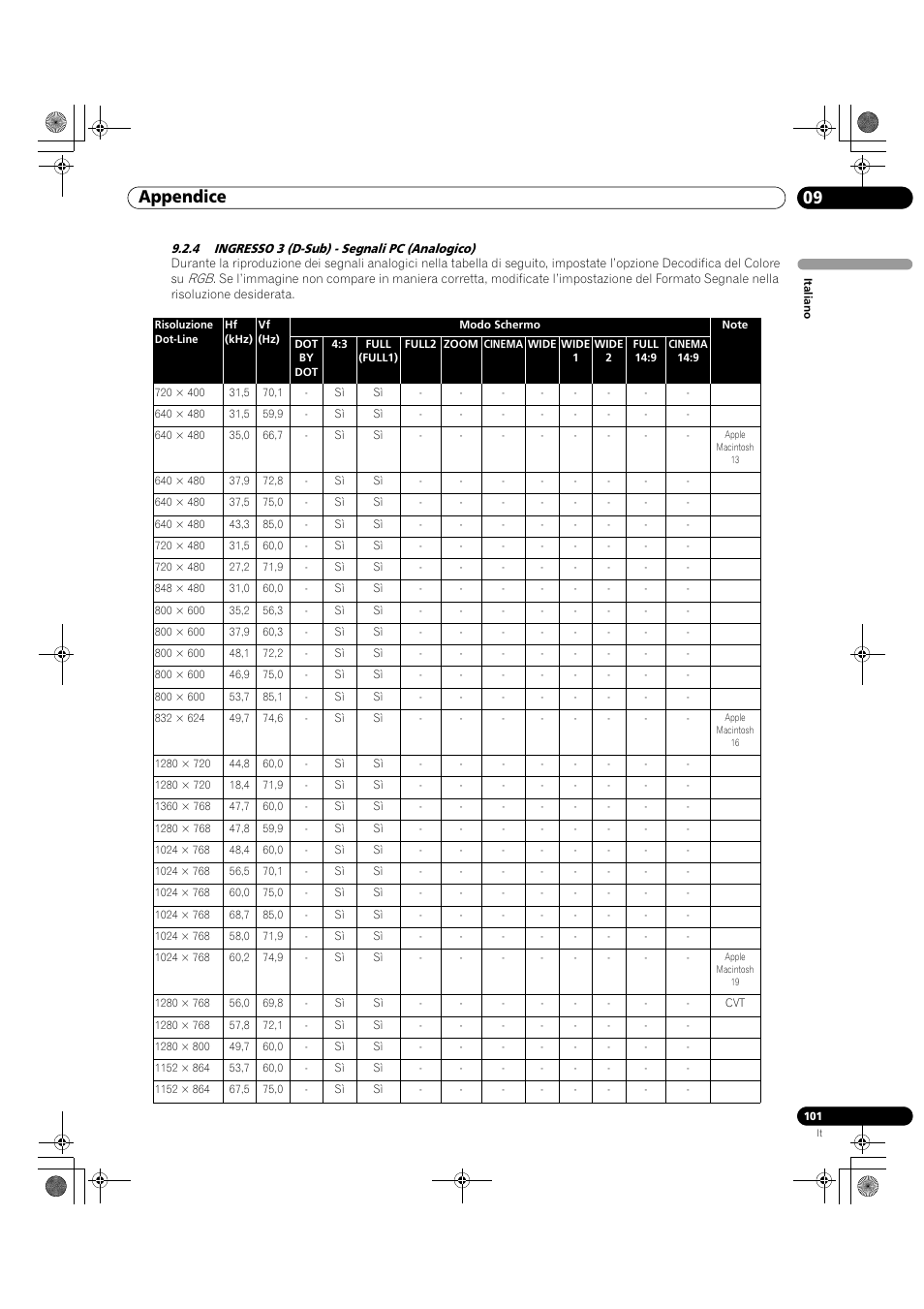 4 ingresso 3 (d-sub) - segnali pc (analogico), 09 appendice | Pioneer KRP-500M User Manual | Page 101 / 433