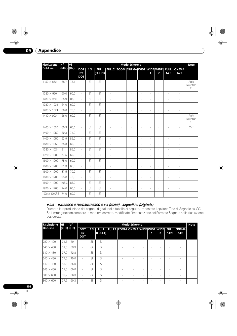 09 appendice | Pioneer KRP-500M User Manual | Page 102 / 433