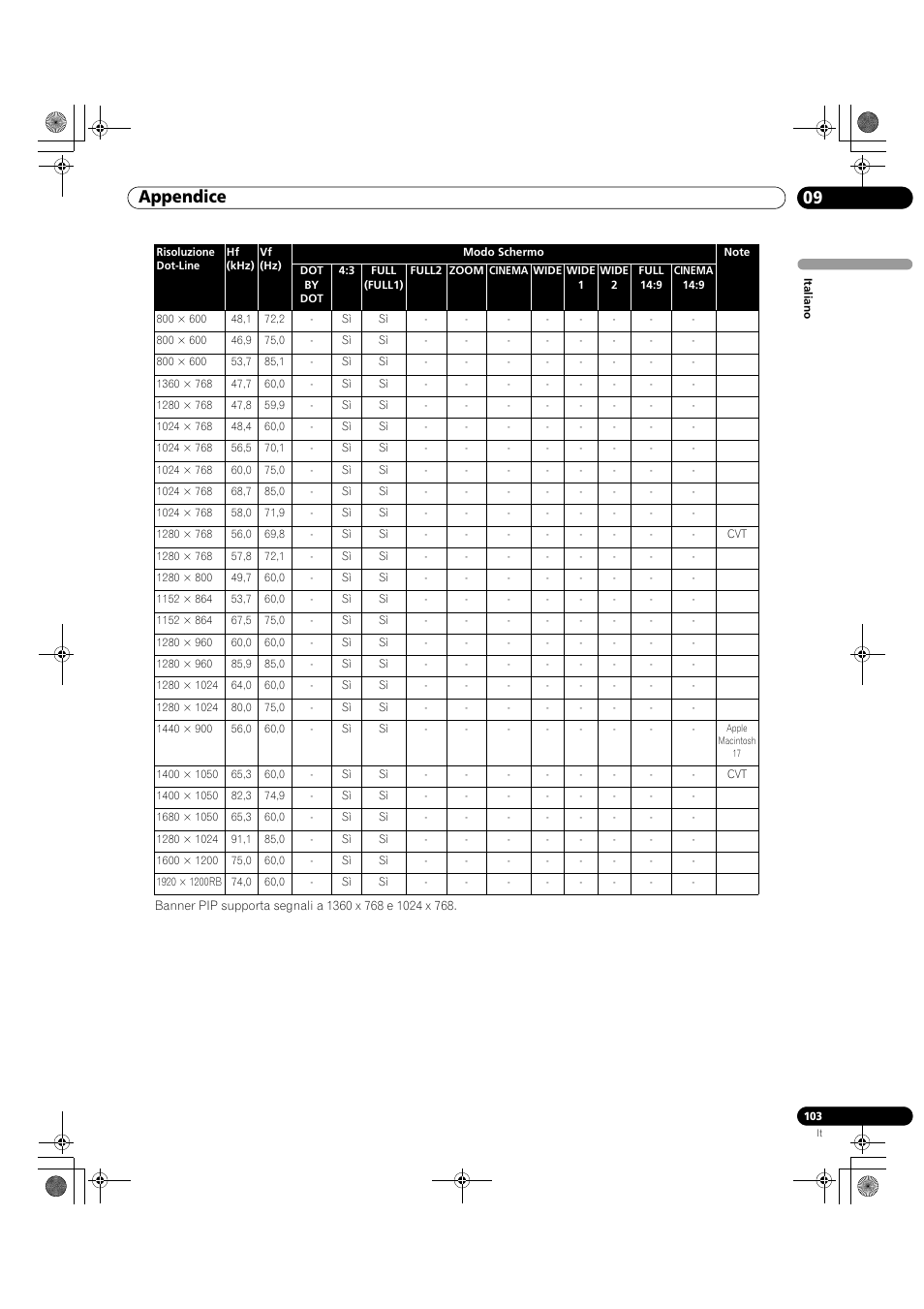 09 appendice | Pioneer KRP-500M User Manual | Page 103 / 433