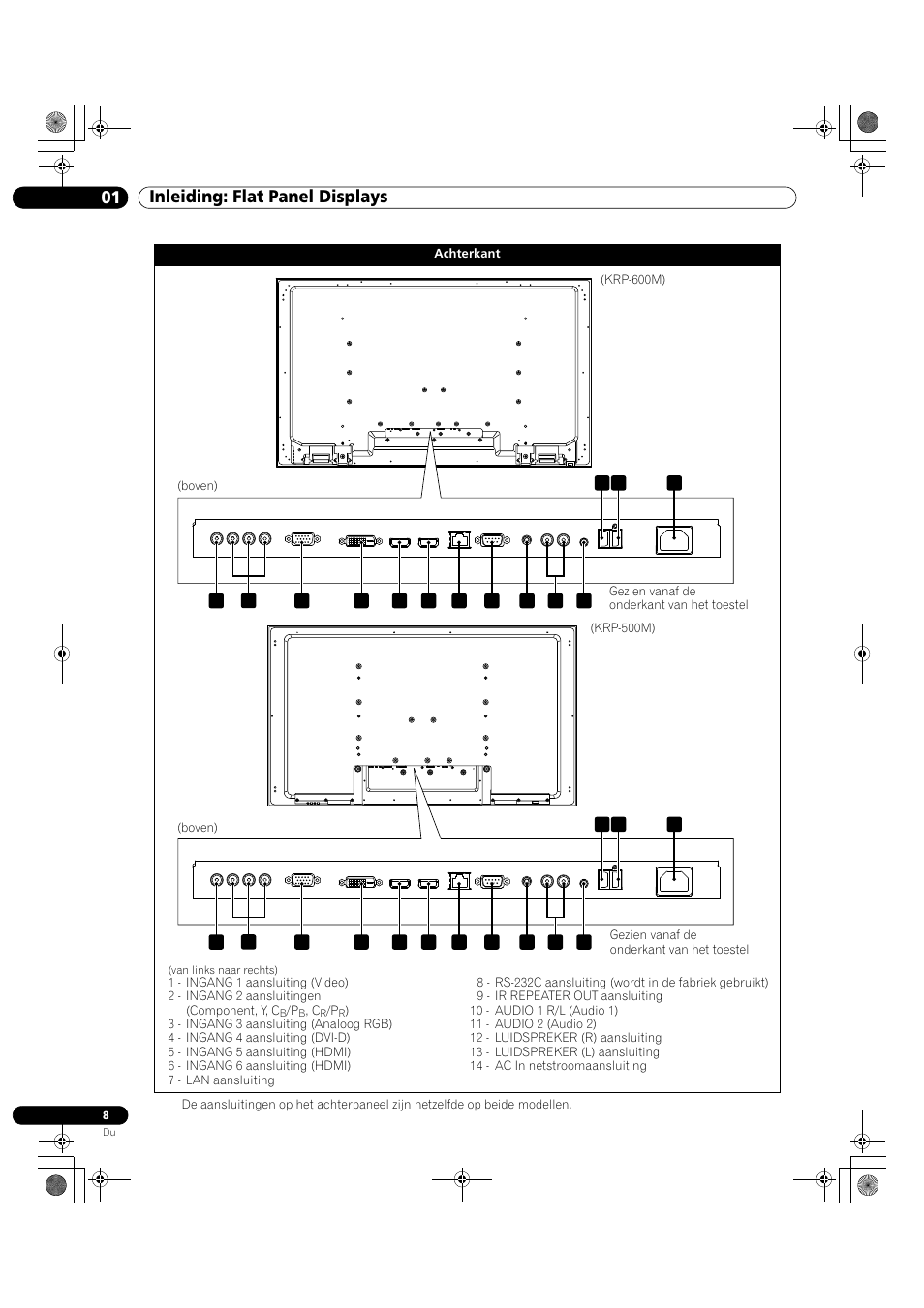 01 inleiding: flat panel displays | Pioneer KRP-500M User Manual | Page 116 / 433