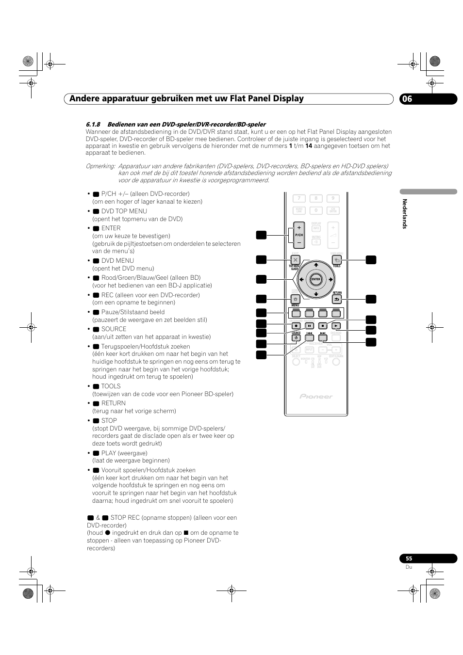Pioneer KRP-500M User Manual | Page 163 / 433