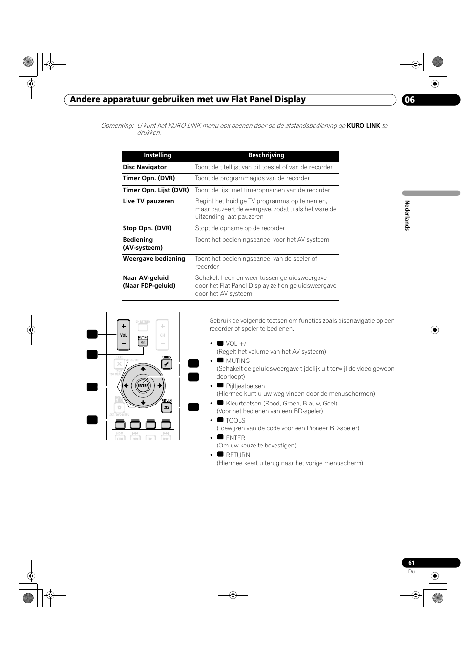 Pioneer KRP-500M User Manual | Page 169 / 433