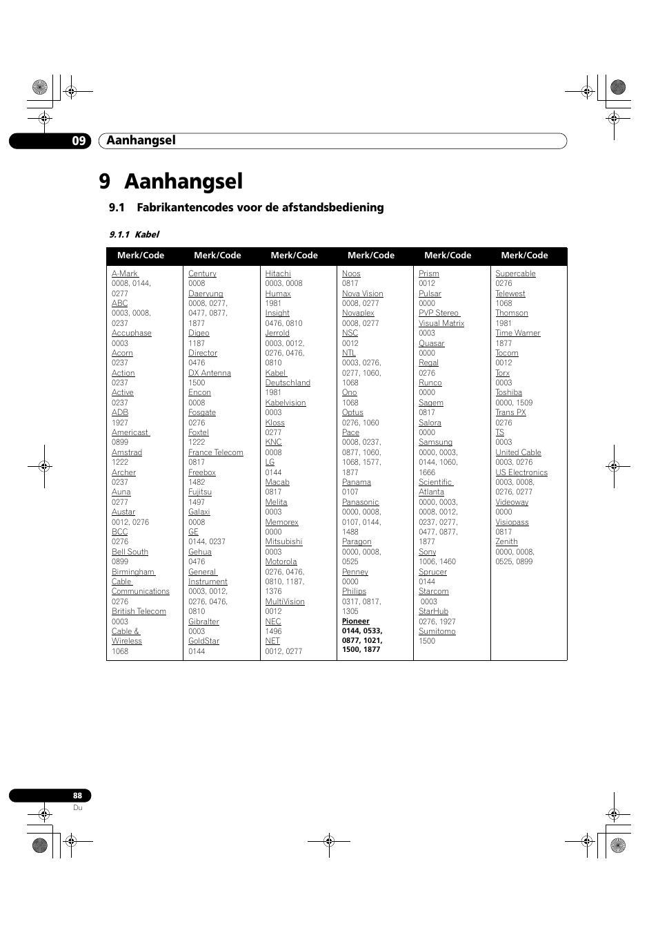 9 aanhangsel, 1 fabrikantencodes voor de afstandsbediening, 1 kabel | 09 aanhangsel | Pioneer KRP-500M User Manual | Page 196 / 433