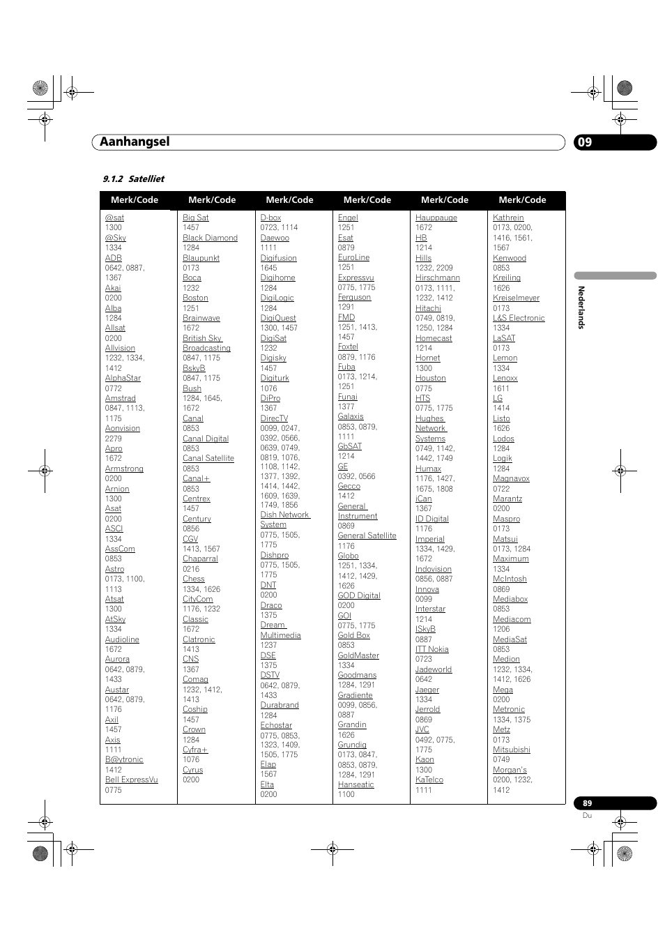 2 satelliet, 09 aanhangsel | Pioneer KRP-500M User Manual | Page 197 / 433